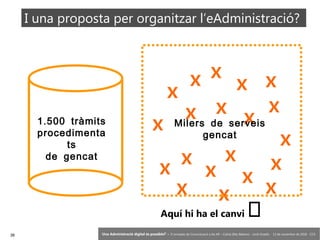 38 ‘Una Administració digital és possible?’ – II Jornades de Comunicació a les AP – Calvià (Illes Balears) - Jordi Graells - 13 de novembre de 2018 - CC0
Aquí hi ha el canvi �
I una proposta per organitzar l’eAdministració?
.1 500 tràmits
procedimenta
ts
de gencat
x
x
x
x
x
x
x
xxx x
x
x
x
x
x
x
x x
x
Milers de serveis
gencat
 