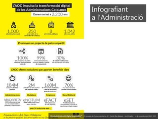 52 ‘Una Administració digital és possible?’ – II Jornades de Comunicació a les AP – Calvià (Illes Balears) - Jordi Graells - 13 de novembre de 2018 - CC0
Infografiant
a l’Administració
‘Una Administració digital és possible?’ – II Jornades de Comunicació a les AP – Calvià (Illes Balears) - Jordi Graells - 13 de novembre de 2018 - CC0
 