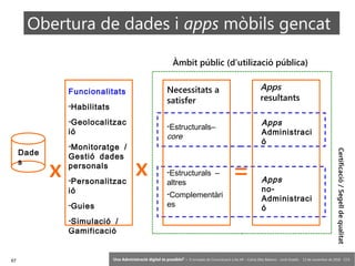 67 ‘Una Administració digital és possible?’ – II Jornades de Comunicació a les AP – Calvià (Illes Balears) - Jordi Graells - 13 de novembre de 2018 - CC0
Àmbit públic (d’utilizació pública)
x
Funcionalitats
-Habilitats
-Geolocalitzac
ió
- /Monitoratge
Gestió dades
personals
-Personalitzac
ió
-Guies
- /Simulació
Gamificació
Necessitats a
satisfer
- –Estructurals
core
- –Estructurals
altres
-Complementàri
es
x =
Apps
resultants
Apps
Administraci
ó
Apps
-no
Administraci
ó
Dade
s
Certificació/Segelldequalitat
Obertura de dades i apps mòbils gencat
 