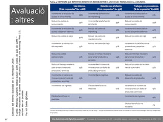 97 ‘Una Administració digital és possible?’ – II Jornades de Comunicació a les AP – Calvià (Illes Balears) - Jordi Graells - 13 de novembre de 2018 - CC0
Extra.ídodelInformeSociedaddelainformación2009
:..*FuenteMckinseyQuarterlyGlobalSurvey2009Datosdejuliode2009
Incluyerespuestasdequienesestánutilizandoalmenosunatecnologí.,Web20
.aunqueseaenpruebas
ViaMJSalido@Odilas
Avaluació
: altres
 