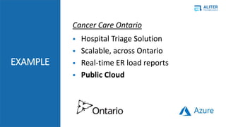EXAMPLE
Cancer Care Ontario
? Hospital Triage Solution
? Scalable, across Ontario
? Real-time ER load reports
? Public Cloud
 