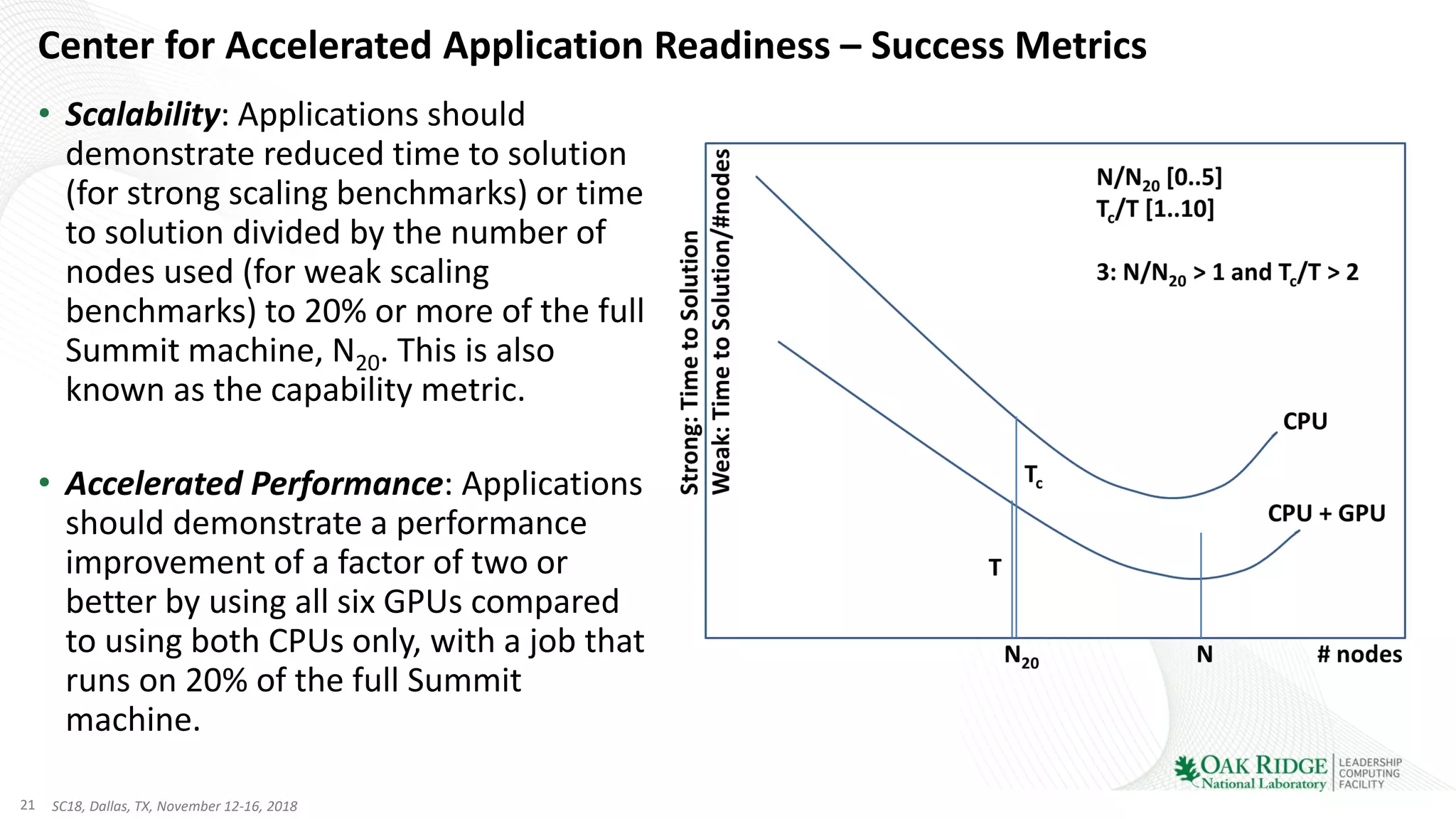 21 SC18, Dallas, TX, November 12-16, 2018
Center for Accelerated Application Readiness – Success Metrics
• Scalability: Applications should
demonstrate reduced time to solution
(for strong scaling benchmarks) or time
to solution divided by the number of
nodes used (for weak scaling
benchmarks) to 20% or more of the full
Summit machine, N20. This is also
known as the capability metric.
• Accelerated Performance: Applications
should demonstrate a performance
improvement of a factor of two or
better by using all six GPUs compared
to using both CPUs only, with a job that
runs on 20% of the full Summit
machine.
 