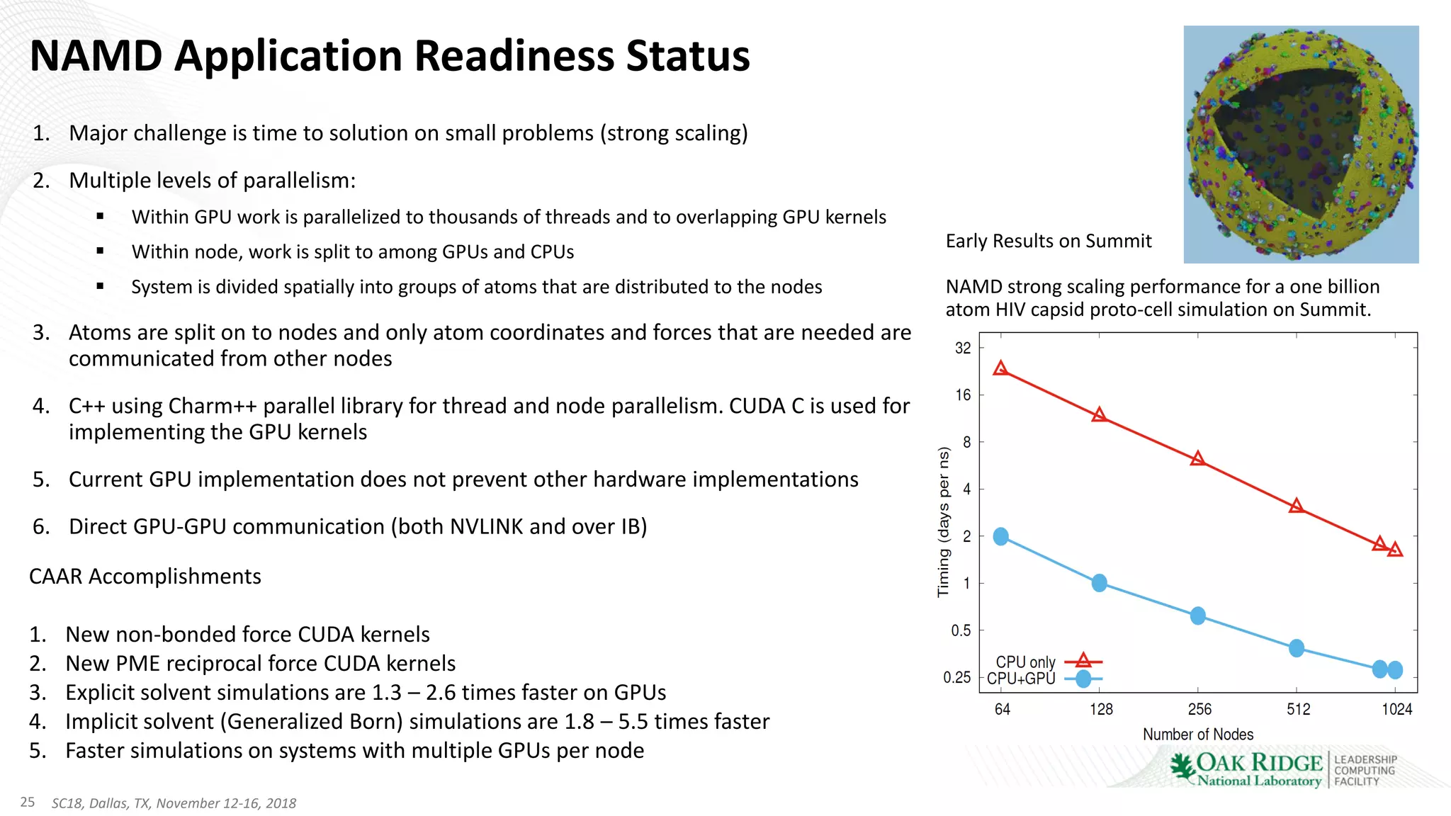 25 SC18, Dallas, TX, November 12-16, 2018
NAMD Application Readiness Status
1. Major challenge is time to solution on small problems (strong scaling)
2. Multiple levels of parallelism:
▪ Within GPU work is parallelized to thousands of threads and to overlapping GPU kernels
▪ Within node, work is split to among GPUs and CPUs
▪ System is divided spatially into groups of atoms that are distributed to the nodes
3. Atoms are split on to nodes and only atom coordinates and forces that are needed are
communicated from other nodes
4. C++ using Charm++ parallel library for thread and node parallelism. CUDA C is used for
implementing the GPU kernels
5. Current GPU implementation does not prevent other hardware implementations
6. Direct GPU-GPU communication (both NVLINK and over IB)
Early Results on Summit
NAMD strong scaling performance for a one billion
atom HIV capsid proto-cell simulation on Summit.
CAAR Accomplishments
1. New non-bonded force CUDA kernels
2. New PME reciprocal force CUDA kernels
3. Explicit solvent simulations are 1.3 – 2.6 times faster on GPUs
4. Implicit solvent (Generalized Born) simulations are 1.8 – 5.5 times faster
5. Faster simulations on systems with multiple GPUs per node
 
