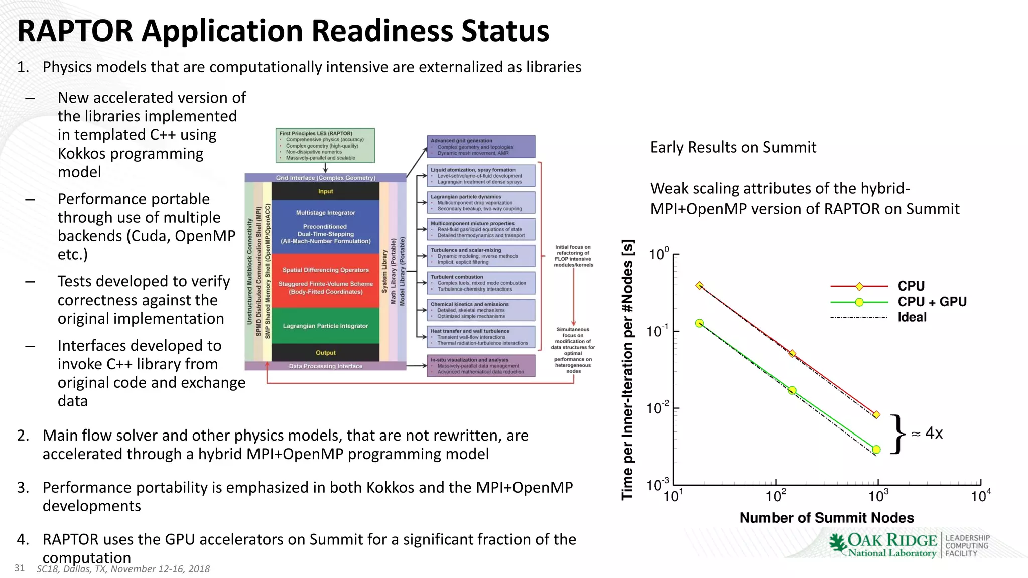 31 SC18, Dallas, TX, November 12-16, 2018
RAPTOR Application Readiness Status
1. Physics models that are computationally intensive are externalized as libraries
2. Main flow solver and other physics models, that are not rewritten, are
accelerated through a hybrid MPI+OpenMP programming model
3. Performance portability is emphasized in both Kokkos and the MPI+OpenMP
developments
4. RAPTOR uses the GPU accelerators on Summit for a significant fraction of the
computation
Early Results on Summit
Weak scaling attributes of the hybrid-
MPI+OpenMP version of RAPTOR on Summit
– New accelerated version of
the libraries implemented
in templated C++ using
Kokkos programming
model
– Performance portable
through use of multiple
backends (Cuda, OpenMP
etc.)
– Tests developed to verify
correctness against the
original implementation
– Interfaces developed to
invoke C++ library from
original code and exchange
data
 