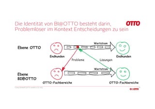 Die Identität von BI@OTTO besteht darin,
Problemlöser im Kontext Entscheidungen zu sein
24Conny Dethloff (OTTO GmbH & CO. ...