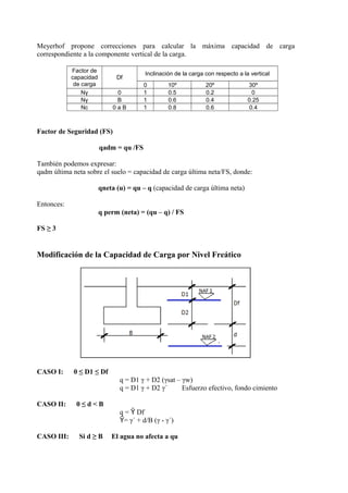 Meyerhof propone correcciones para calcular la máxima capacidad de carga
correspondiente a la componente vertical de la carga.
Factor de
capacidad
de carga
Df
Inclinación de la carga con respecto a la vertical
0 10º 20º 30º
Nγ 0 1 0.5 0.2 0
Nγ B 1 0.6 0.4 0.25
Nc 0 a B 1 0.8 0.6 0.4
Factor de Seguridad (FS)
qadm = qu /FS
También podemos expresar:
qadm última neta sobre el suelo = capacidad de carga última neta/FS, donde:
qneta (u) = qu – q (capacidad de carga última neta)
Entonces:
q perm (neta) = (qu – q) / FS
FS ≥ 3
Modificación de la Capacidad de Carga por Nivel Freático
CASO I: 0 ≤ D1 ≤ Df
q = D1 γ + D2 (γsat – γw)
q = D1 γ + D2 γ´ Esfuerzo efectivo, fondo cimiento
CASO II: 0 ≤ d < B
q = DfȲ
= γ´ + d/B (γ - γ´)Ȳ
CASO III: Si d ≥ B El agua no afecta a qu
 