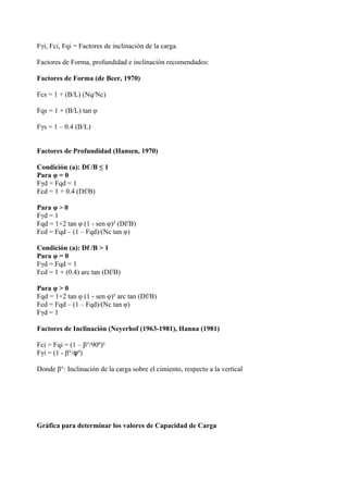 Fγi, Fci, Fqi = Factores de inclinación de la carga.
Factores de Forma, profundidad e inclinación recomendados:
Factores de Forma (de Beer, 1970)
Fcs = 1 + (B/L) (Nq/Nc)
Fqs = 1 + (B/L) tan φ
Fγs = 1 – 0.4 (B/L)
Factores de Profundidad (Hansen, 1970)
Condición (a): Df /B ≤ 1
Para φ = 0
Fγd = Fqd = 1
Fcd = 1 + 0.4 (Df/B)
Para φ > 0
Fγd = 1
Fqd = 1+2 tan φ (1 - sen φ)² (Df/B)
Fcd = Fqd – (1 – Fqd)/(Nc tan φ)
Condición (a): Df /B > 1
Para φ = 0
Fγd = Fqd = 1
Fcd = 1 + (0.4) arc tan (Df/B)
Para φ > 0
Fqd = 1+2 tan φ (1 - sen φ)² arc tan (Df/B)
Fcd = Fqd – (1 – Fqd)/(Nc tan φ)
Fγd = 1
Factores de Inclinación (Neyerhof (1963-1981), Hanna (1981)
Fci = Fqi = (1 – β°/90º)²
Fγi = (1 - β°/φº)
Donde β°: Inclinación de la carga sobre el cimiento, respecto a la vertical
Gráfica para determinar los valores de Capacidad de Carga
 