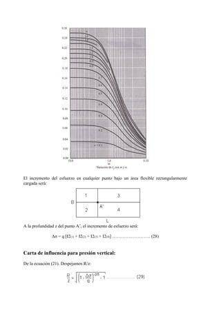 El incremento del esfuerzo en cualquier punto bajo un área flexible rectangularmente
cargada será:
A la profundidad z del punto A’, el incremento de esfuerzo será:
Δσ = q [I2(1) + I2(2) + I2(3) + I2(4)] …………………….. (28)
Carta de influencia para presión vertical:
De la ecuación (21). Despejamos R/z:
 