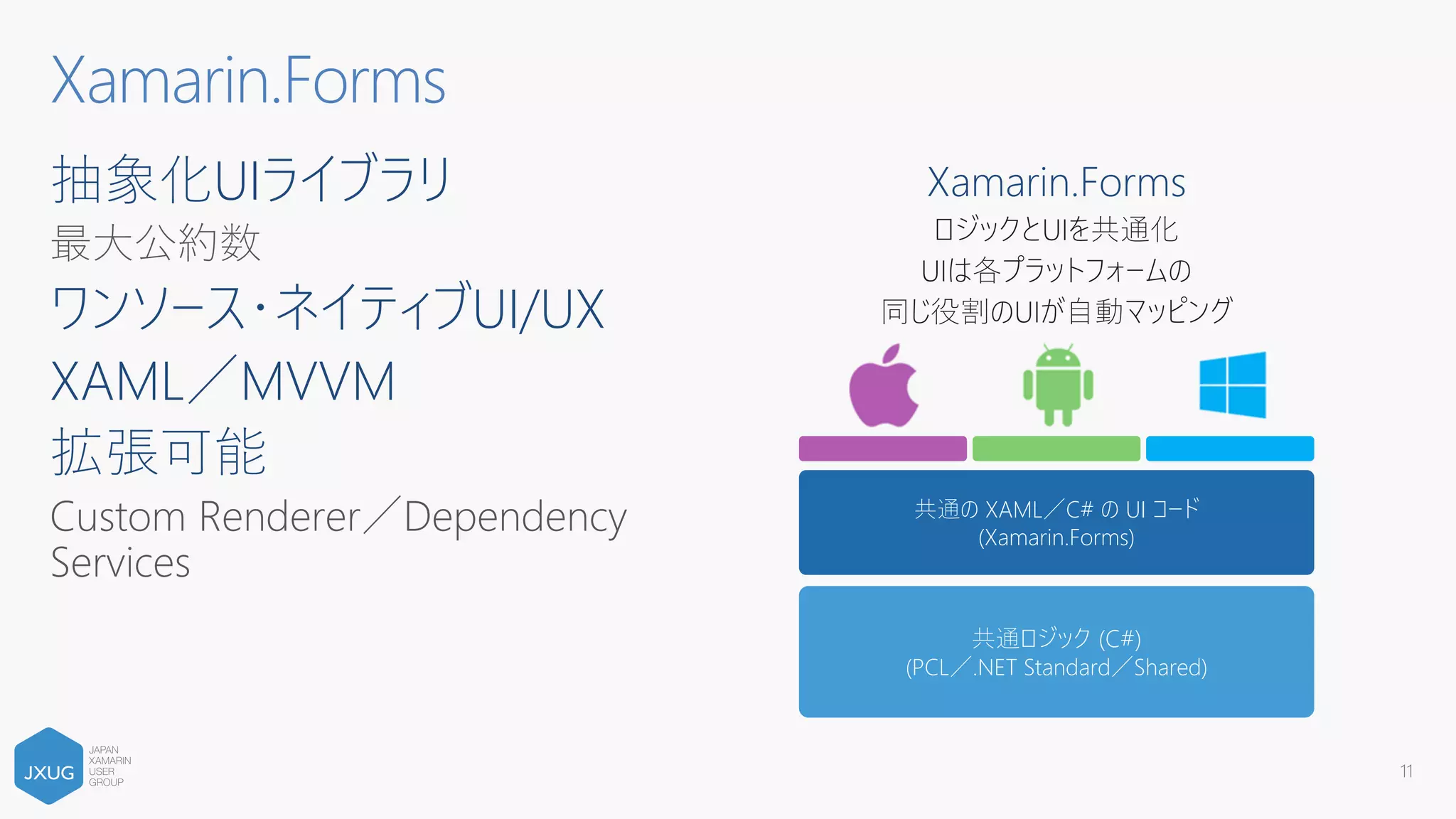 抽象化UIライブラリ
最大公約数
ワンソース・ネイティブUI/UX
XAML／MVVM
拡張可能
Custom Renderer／Dependency
Services
11
Xamarin.Forms
共通ロジック (C#)
(PCL／.NET Standard／Shared)
共通の XAML／C# の UI コード
(Xamarin.Forms)
Xamarin.Forms
 