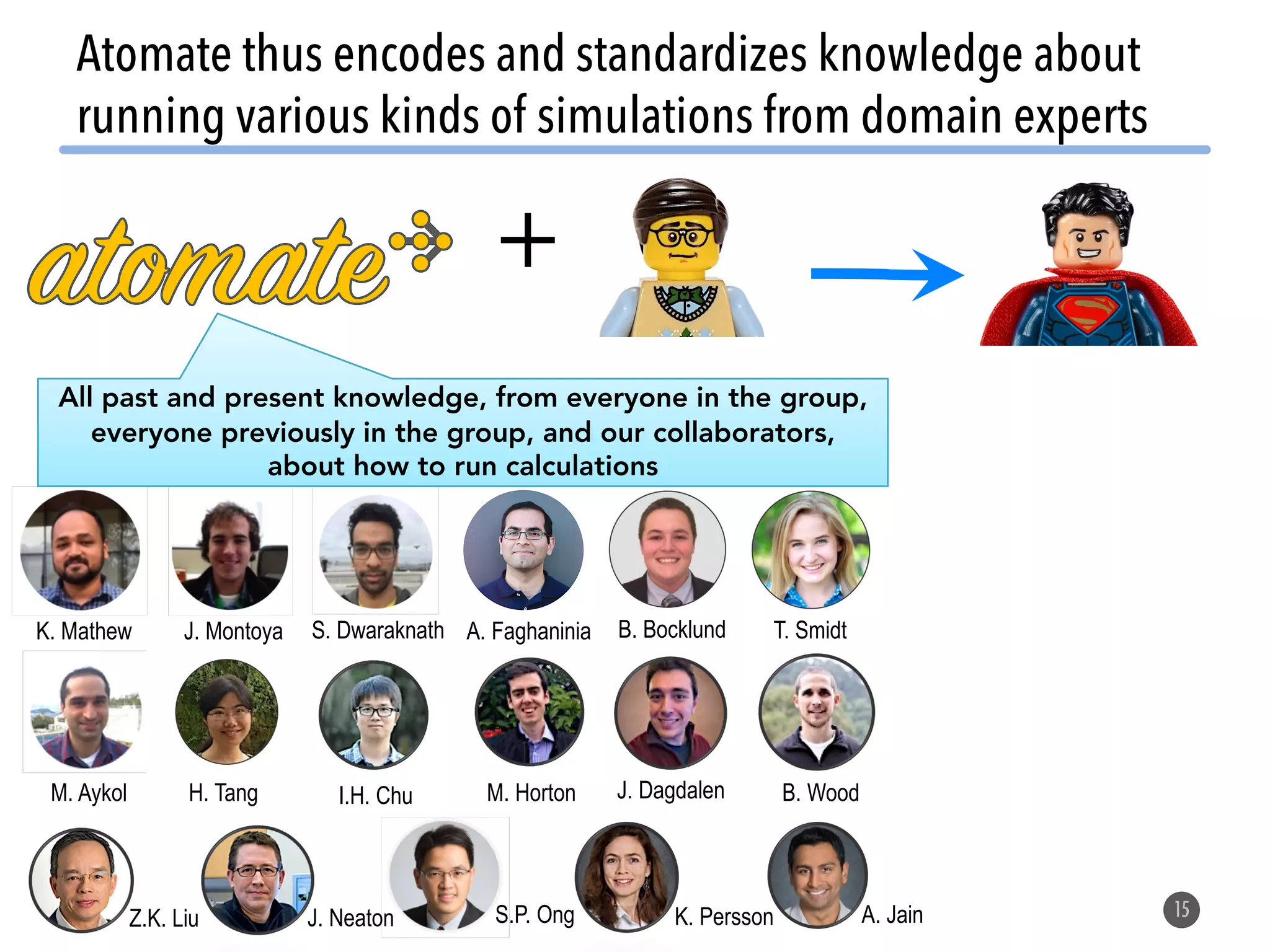 Atomate thus encodes and standardizes knowledge about running various kinds of simulations from domain experts 15 K. Mathew J. Montoya S. Dwaraknath A. Faghaninia All past and present knowledge, from everyone in the group, everyone previously in the group, and our collaborators, about how to run calculations M. Aykol S.P. Ong B. Bocklund T. Smidt H. Tang I.H. Chu M. Horton J. Dagdalen B. Wood Z.K. Liu J. Neaton K. Persson A. Jain + 