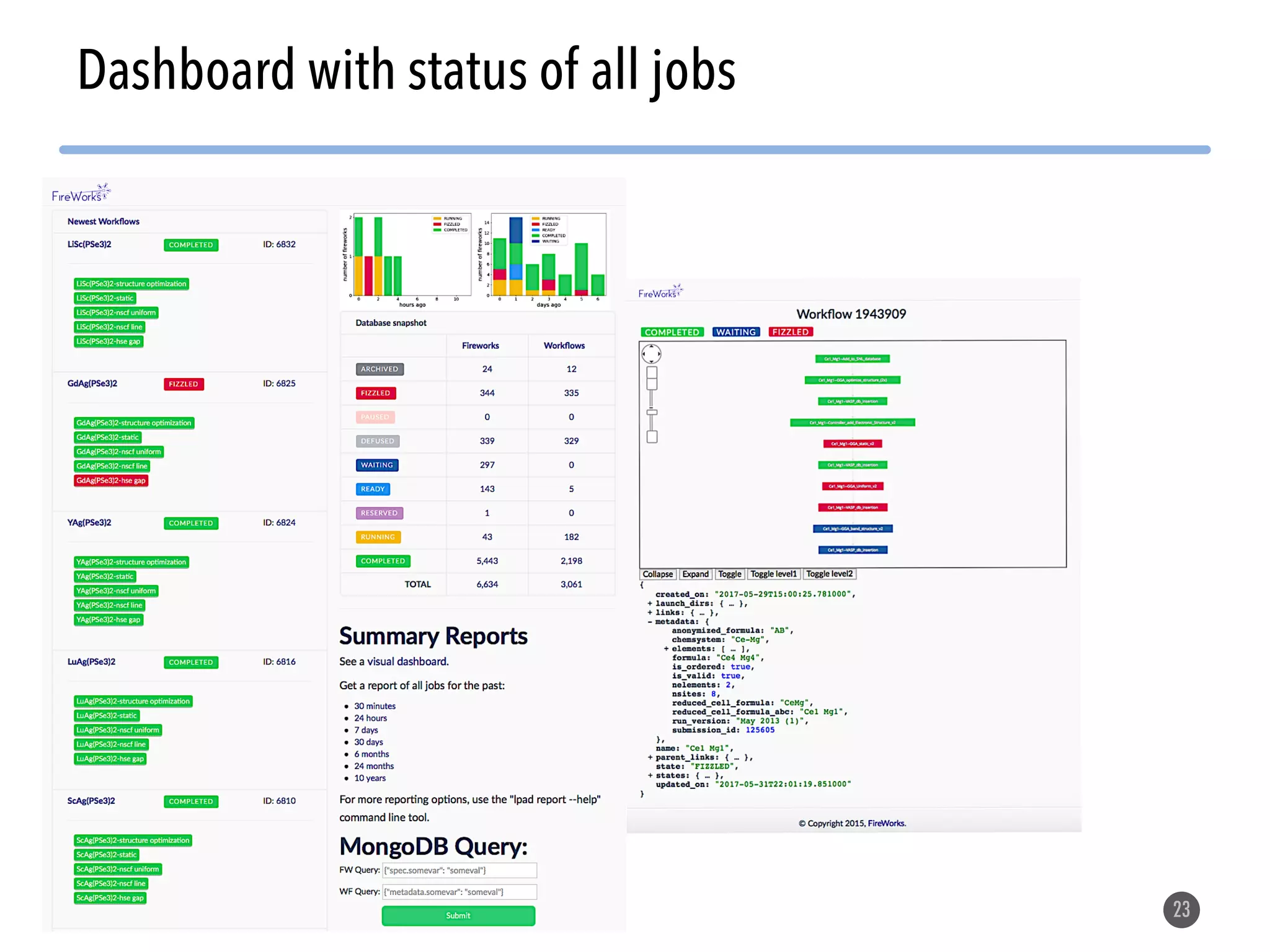 Dashboard with status of all jobs 23 