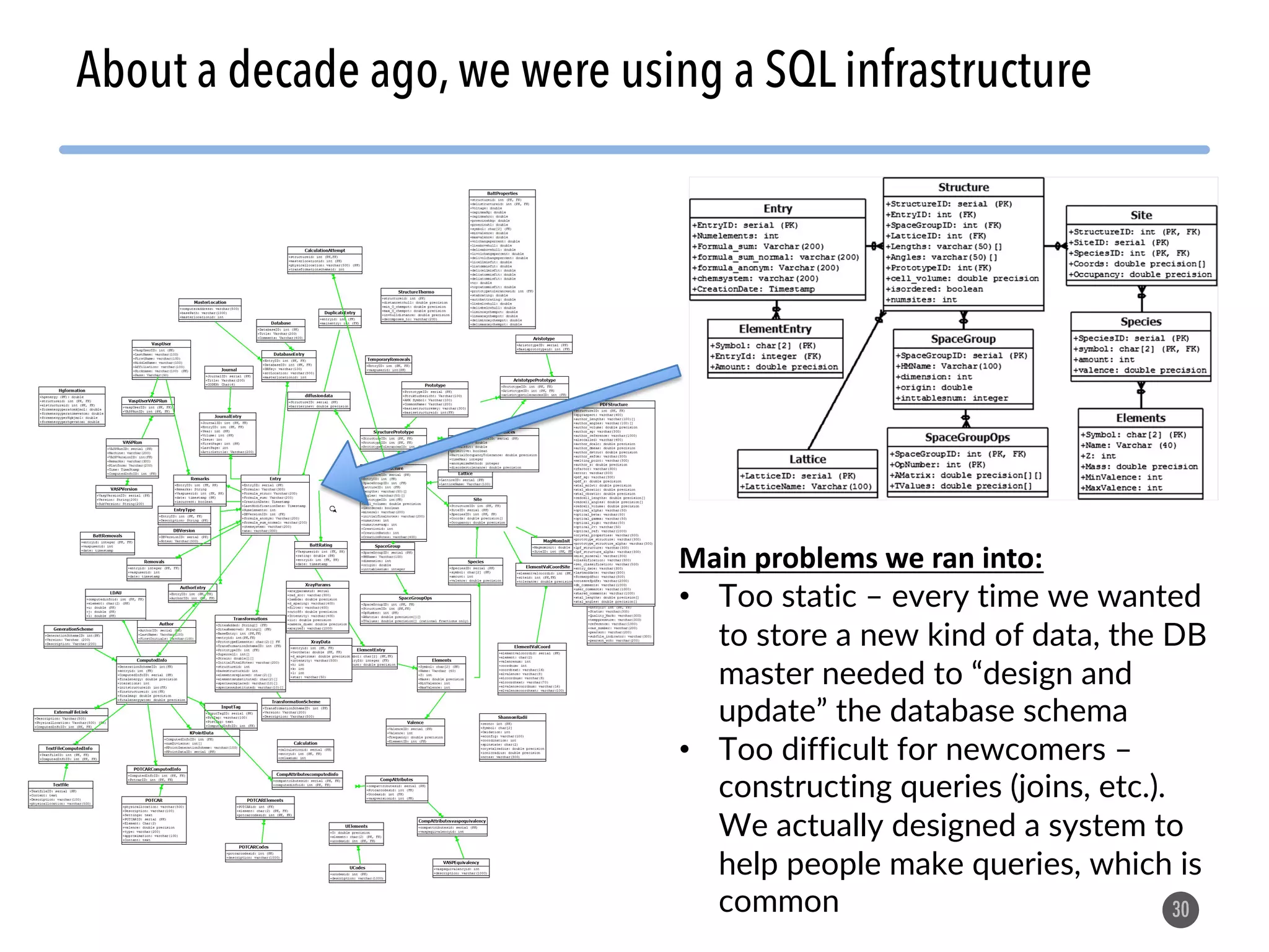 30 About a decade ago, we were using a SQL infrastructure Main problems we ran into: • Too static – every time we wanted to store a new kind of data, the DB master needed to “design and update” the database schema • Too difficult for newcomers – constructing queries (joins, etc.). We actually designed a system to help people make queries, which is common 