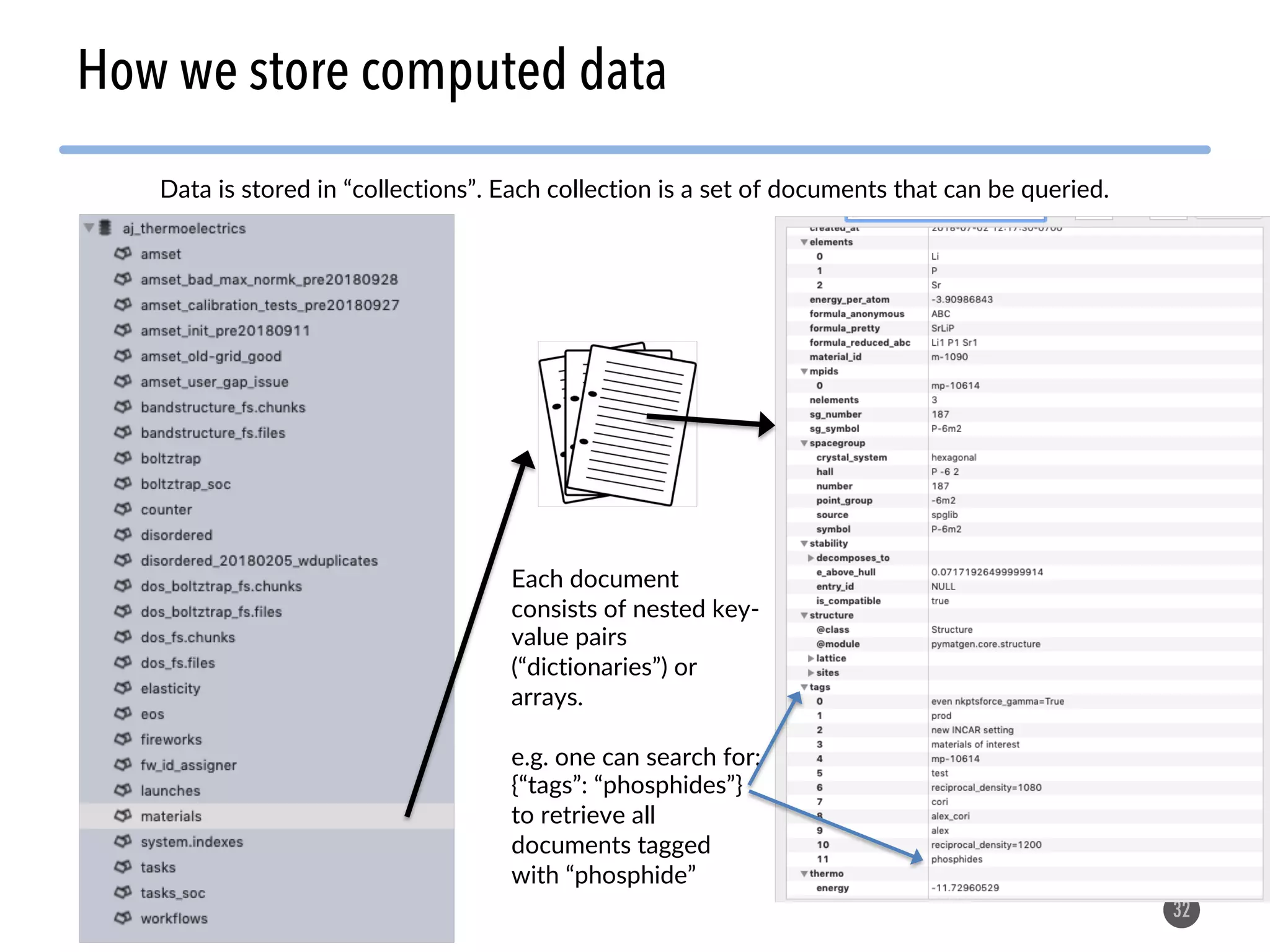 32 How we store computed data Data is stored in “collections”. Each collection is a set of documents that can be queried. Each document consists of nested key- value pairs (“dictionaries”) or arrays. e.g. one can search for: {“tags”: “phosphides”} to retrieve all documents tagged with “phosphide” 