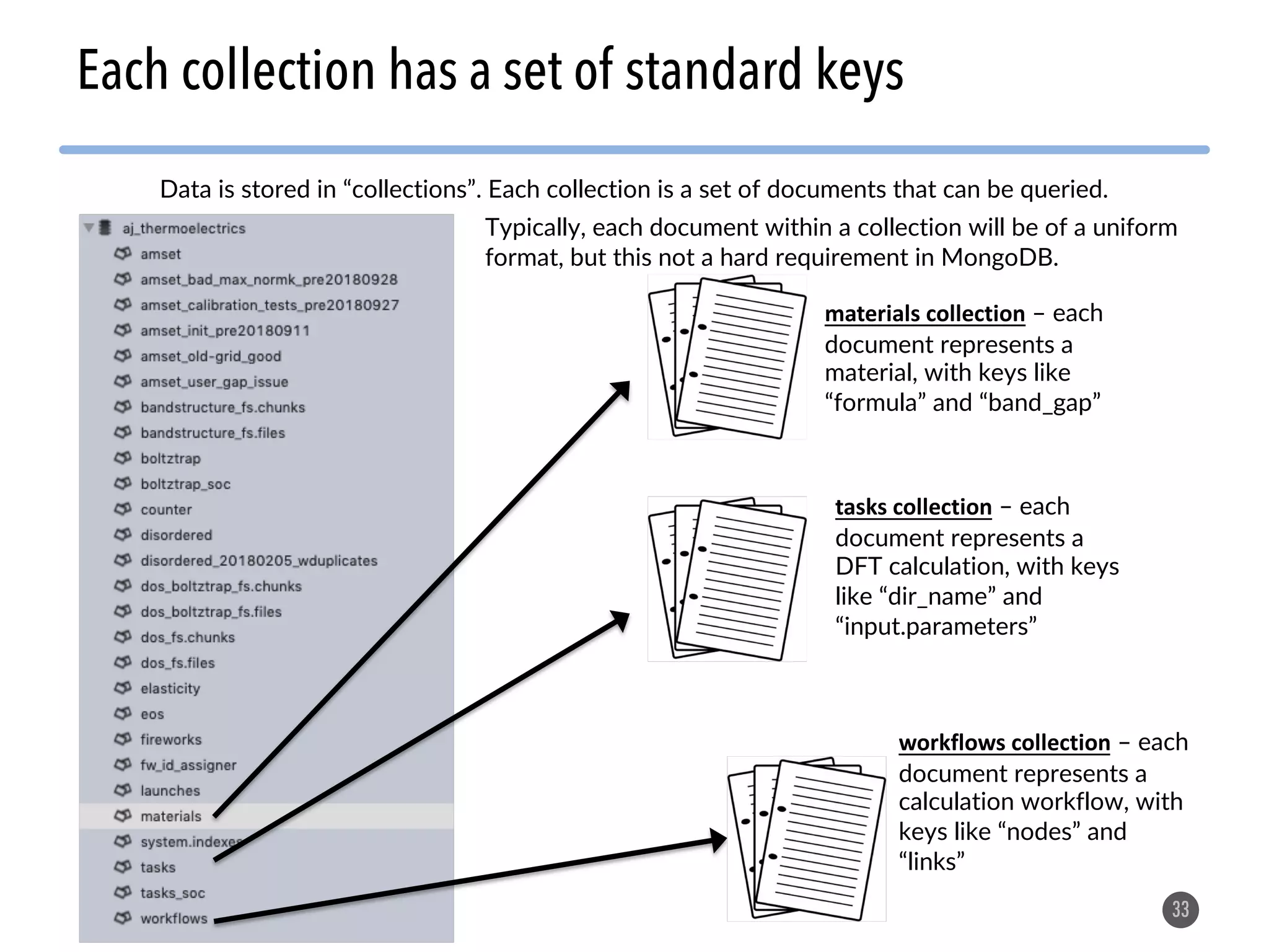 33 Each collection has a set of standard keys Data is stored in “collections”. Each collection is a set of documents that can be queried. materials collection – each document represents a material, with keys like “formula” and “band_gap” tasks collection – each document represents a DFT calculation, with keys like “dir_name” and “input.parameters” workflows collection – each document represents a calculation workflow, with keys like “nodes” and “links” Typically, each document within a collection will be of a uniform format, but this not a hard requirement in MongoDB. 
