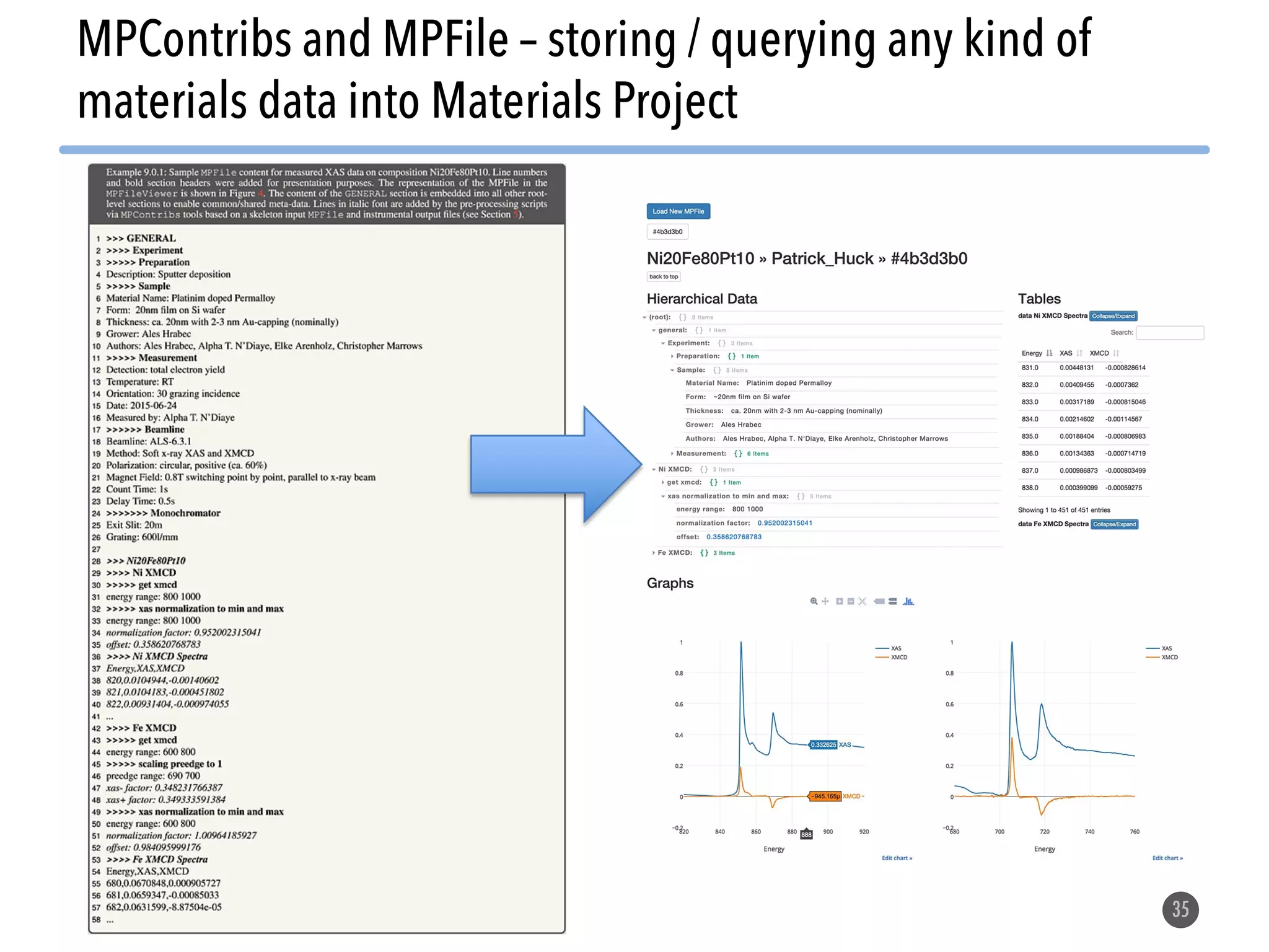 35 MPContribs and MPFile – storing / querying any kind of materials data into Materials Project 