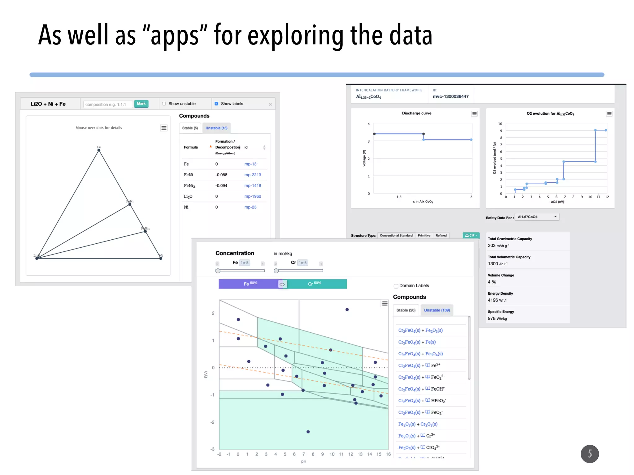 5 As well as “apps” for exploring the data 