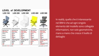 In realtà, quello che è interessante
nel BIM è che ad ogni singolo
elemento del modello sono collegate
informazioni, non solo geometriche,
mano a mano che cresce il livello di
dettaglio
 