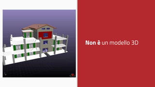 Non è un modello 3D
 