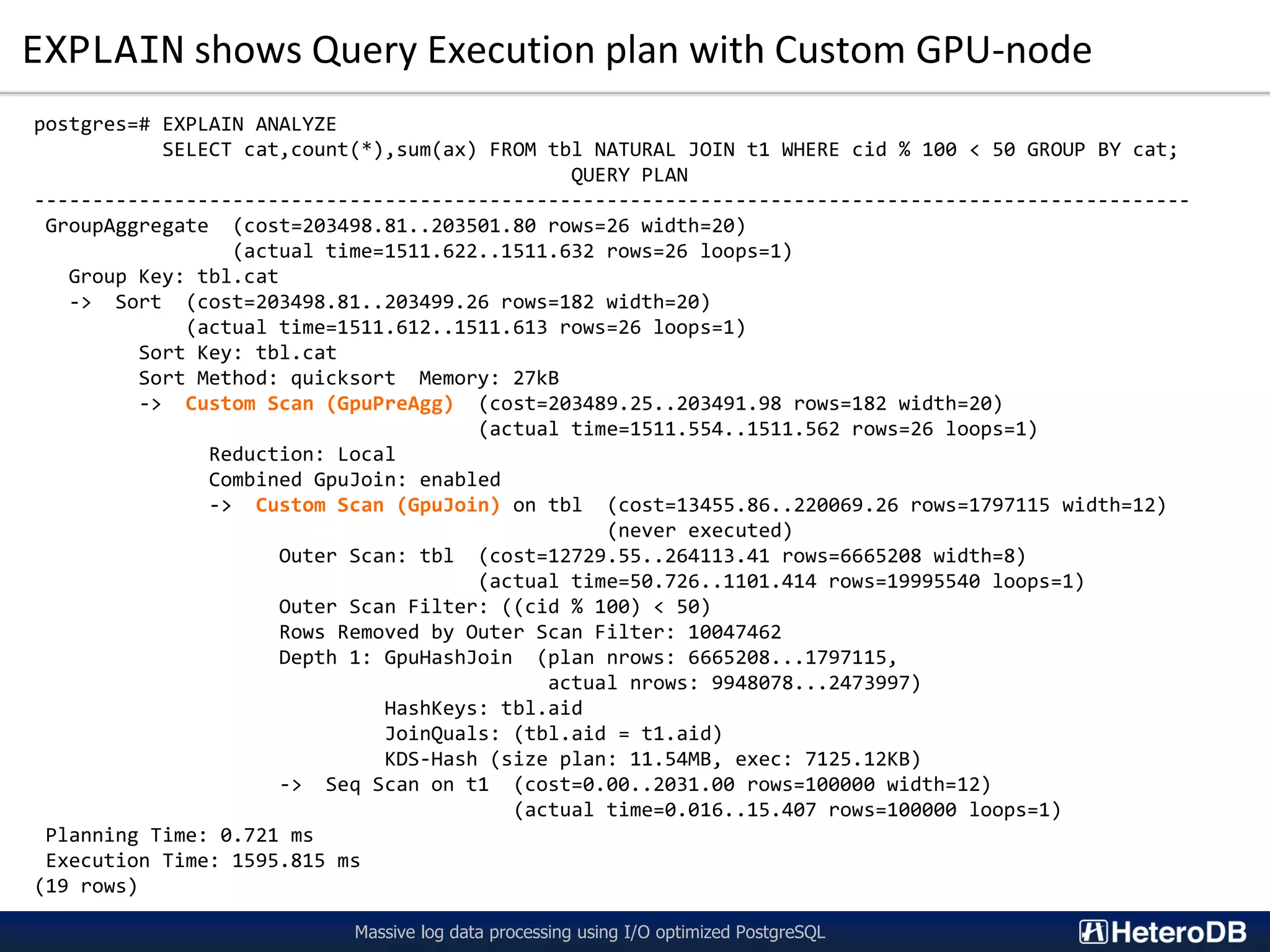EXPLAIN shows Query Execution plan with Custom GPU-node Massive log data processing using I/O optimized PostgreSQL postgres=# EXPLAIN ANALYZE SELECT cat,count(*),sum(ax) FROM tbl NATURAL JOIN t1 WHERE cid % 100 < 50 GROUP BY cat; QUERY PLAN --------------------------------------------------------------------------------------------------- GroupAggregate (cost=203498.81..203501.80 rows=26 width=20) (actual time=1511.622..1511.632 rows=26 loops=1) Group Key: tbl.cat -> Sort (cost=203498.81..203499.26 rows=182 width=20) (actual time=1511.612..1511.613 rows=26 loops=1) Sort Key: tbl.cat Sort Method: quicksort Memory: 27kB -> Custom Scan (GpuPreAgg) (cost=203489.25..203491.98 rows=182 width=20) (actual time=1511.554..1511.562 rows=26 loops=1) Reduction: Local Combined GpuJoin: enabled -> Custom Scan (GpuJoin) on tbl (cost=13455.86..220069.26 rows=1797115 width=12) (never executed) Outer Scan: tbl (cost=12729.55..264113.41 rows=6665208 width=8) (actual time=50.726..1101.414 rows=19995540 loops=1) Outer Scan Filter: ((cid % 100) < 50) Rows Removed by Outer Scan Filter: 10047462 Depth 1: GpuHashJoin (plan nrows: 6665208...1797115, actual nrows: 9948078...2473997) HashKeys: tbl.aid JoinQuals: (tbl.aid = t1.aid) KDS-Hash (size plan: 11.54MB, exec: 7125.12KB) -> Seq Scan on t1 (cost=0.00..2031.00 rows=100000 width=12) (actual time=0.016..15.407 rows=100000 loops=1) Planning Time: 0.721 ms Execution Time: 1595.815 ms (19 rows) 