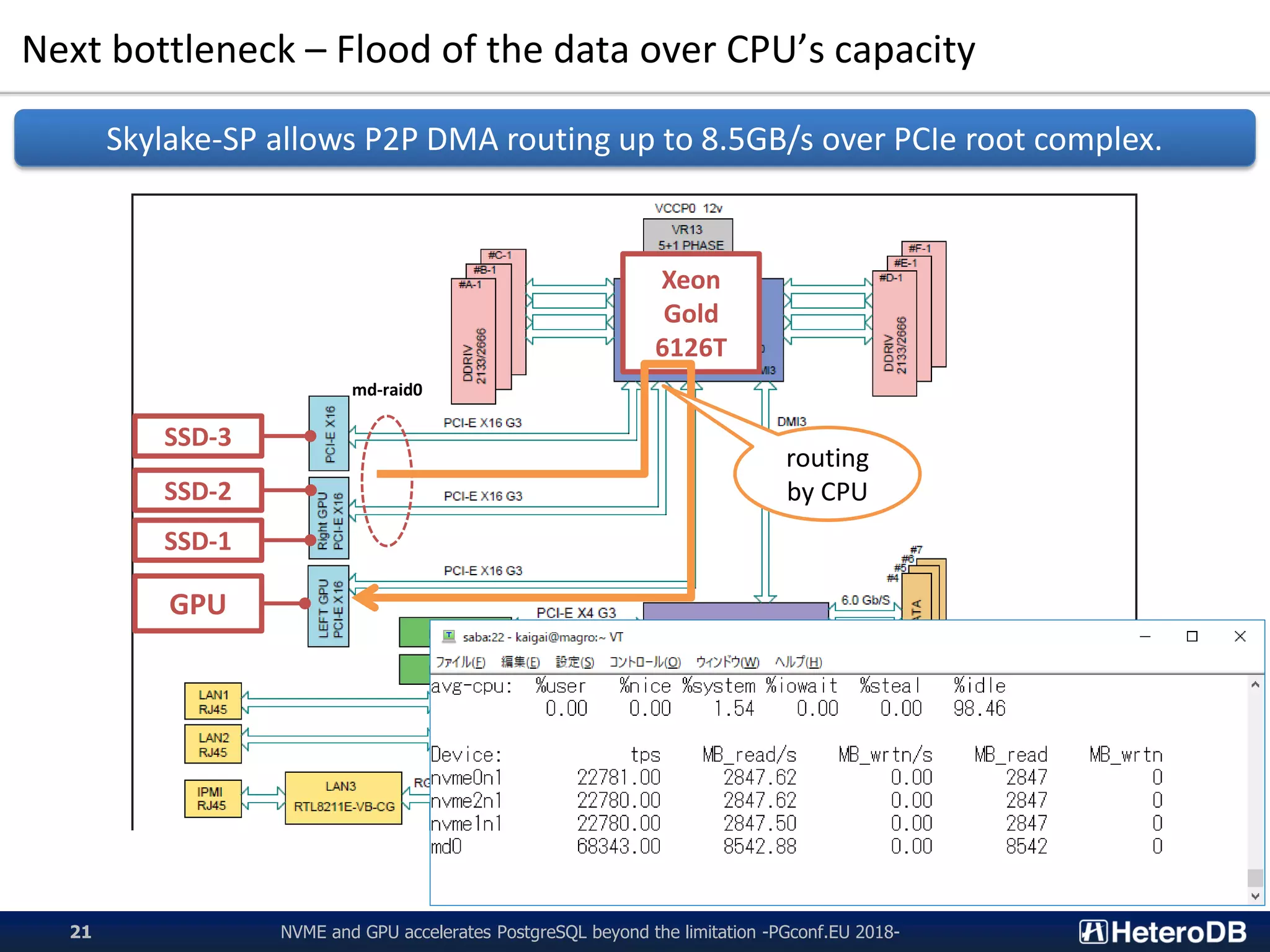 Next bottleneck – Flood of the data over CPU’s capacity NVME and GPU accelerates PostgreSQL beyond the limitation -PGconf.EU 2018-21 Skylake-SP allows P2P DMA routing up to 8.5GB/s over PCIe root complex. GPU SSD-1 SSD-2 SSD-3 md-raid0 Xeon Gold 6126T routing by CPU 