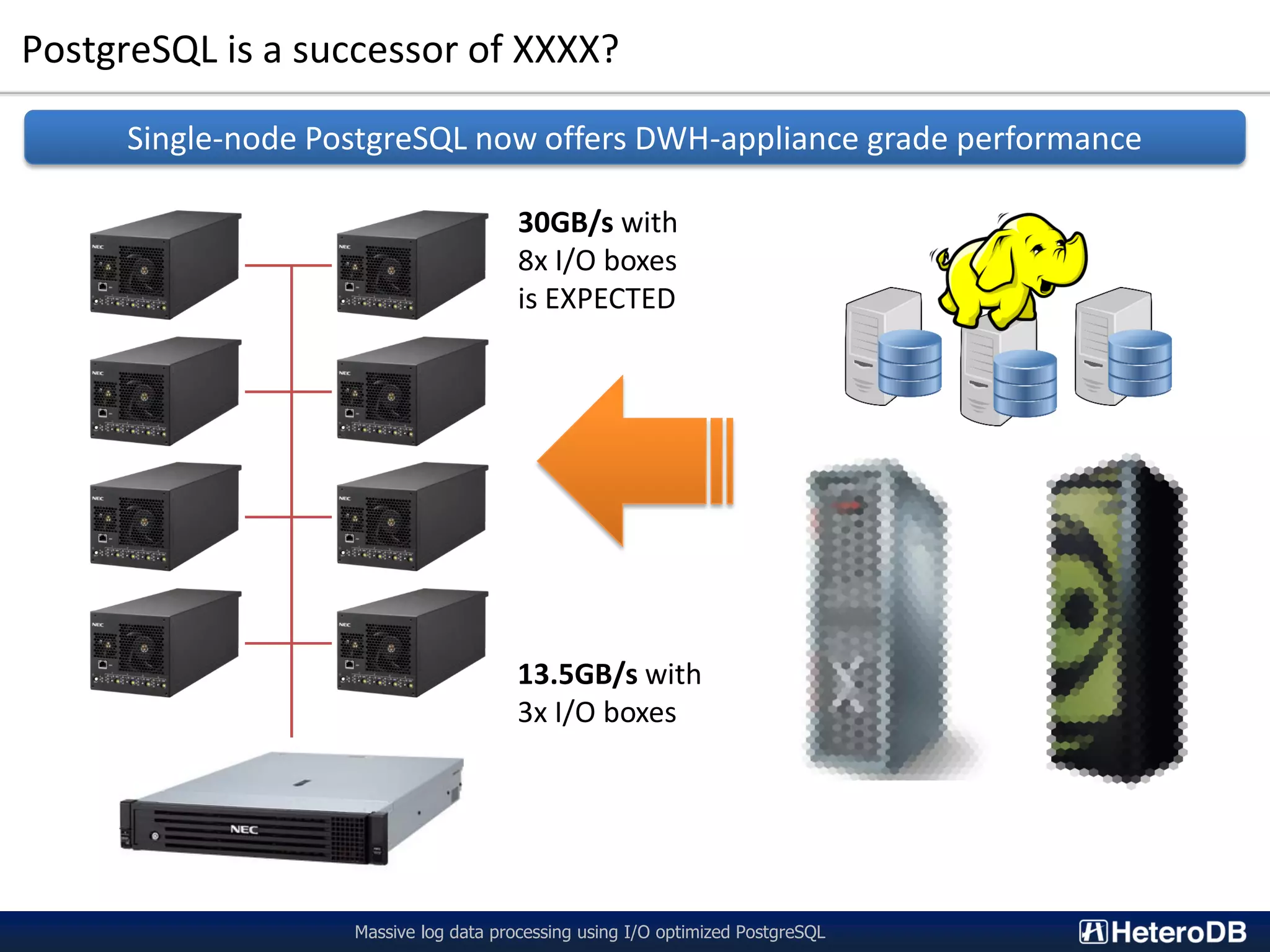 PostgreSQL is a successor of XXXX? Massive log data processing using I/O optimized PostgreSQL 13.5GB/s with 3x I/O boxes 30GB/s with 8x I/O boxes is EXPECTED Single-node PostgreSQL now offers DWH-appliance grade performance 