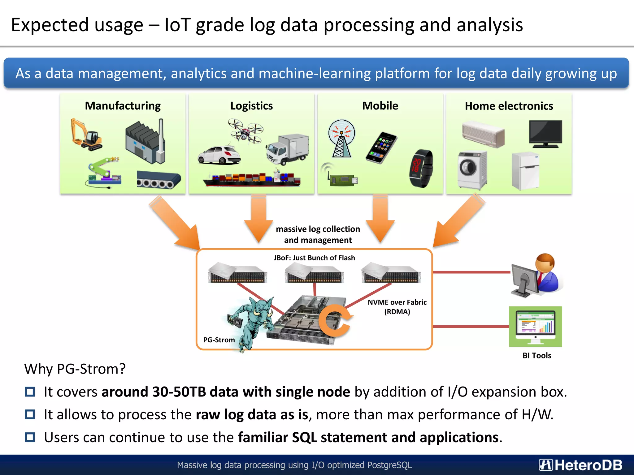 Expected usage – IoT grade log data processing and analysis Massive log data processing using I/O optimized PostgreSQL As a data management, analytics and machine-learning platform for log data daily growing up Manufacturing Logistics Mobile Home electronics Why PG-Strom?  It covers around 30-50TB data with single node by addition of I/O expansion box.  It allows to process the raw log data as is, more than max performance of H/W.  Users can continue to use the familiar SQL statement and applications. BI Tools massive log collection and management JBoF: Just Bunch of Flash NVME over Fabric (RDMA) PG-Strom 