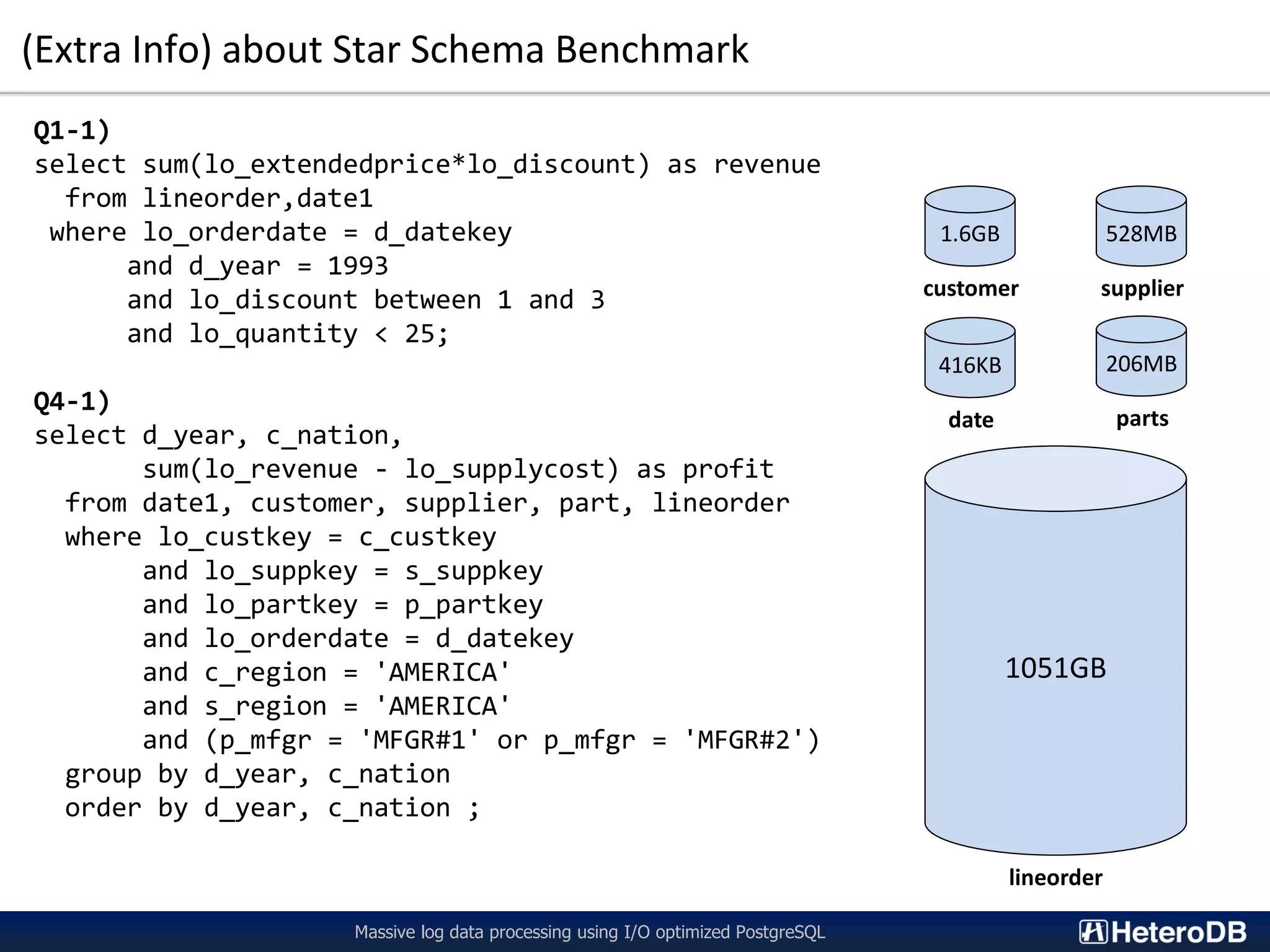 (Extra Info) about Star Schema Benchmark Massive log data processing using I/O optimized PostgreSQL Q1-1) select sum(lo_extendedprice*lo_discount) as revenue from lineorder,date1 where lo_orderdate = d_datekey and d_year = 1993 and lo_discount between 1 and 3 and lo_quantity < 25; Q4-1) select d_year, c_nation, sum(lo_revenue - lo_supplycost) as profit from date1, customer, supplier, part, lineorder where lo_custkey = c_custkey and lo_suppkey = s_suppkey and lo_partkey = p_partkey and lo_orderdate = d_datekey and c_region = 'AMERICA' and s_region = 'AMERICA' and (p_mfgr = 'MFGR#1' or p_mfgr = 'MFGR#2') group by d_year, c_nation order by d_year, c_nation ; 1.6GB customer 528MB supplier 416KB date 206MB parts lineorder 1051GB 