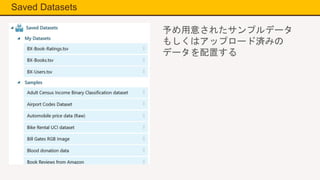 Saved Datasets
予め用意されたサンプルデータ
もしくはアップロード済みの
データを配置する
 