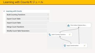 Learning with Countsモジュール
 
