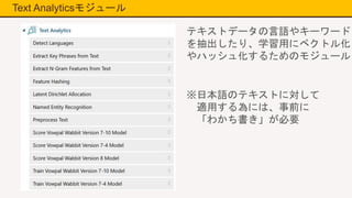 Text Analyticsモジュール
テキストデータの言語やキーワード
を抽出したり、学習用にベクトル化
やハッシュ化するためのモジュール
※日本語のテキストに対して
適用する為には、事前に
「わかち書き」が必要
 