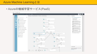 Azure Machine Learningとは
• Azureの機械学習サービス(PaaS)
 