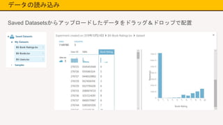 データの読み込み
Saved Datasetsからアップロードしたデータをドラッグ＆ドロップで配置
 