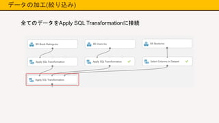 データの加工(絞り込み)
全てのデータをApply SQL Transformationに接続
 