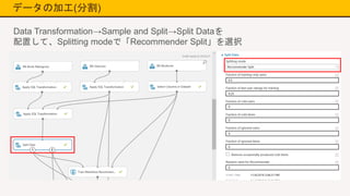 データの加工(分割)
Data Transformation→Sample and Split→Split Dataを
配置して、Splitting modeで「Recommender Split」を選択
 