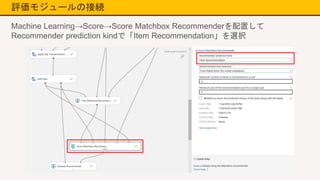 評価モジュールの接続
Machine Learning→Score→Score Matchbox Recommenderを配置して
Recommender prediction kindで「Item Recommendation」を選択
 