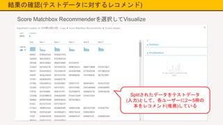 結果の確認(テストデータに対するレコメンド)
Score Matchbox Recommenderを選択してVisualize
Splitされたデータをテストデータ
(入力)として、各ユーザーに2～5冊の
本をレコメンド(推薦)している
 