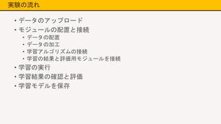 実験の流れ
• データのアップロード
• モジュールの配置と接続
• データの配置
• データの加工
• 学習アルゴリズムの接続
• 学習の結果と評価用モジュールを接続
• 学習の実行
• 学習結果の確認と評価
• 学習モデルを保存
 