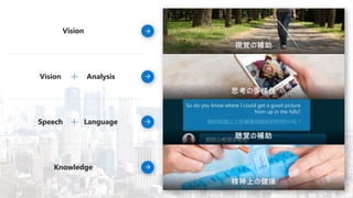 AnalysisVision
Vision
Knowledge
LanguageSpeech
 
