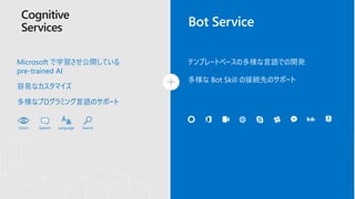 Bot Service
Microsoft で学習させ公開している
pre-trained AI
容易なカスタマイズ
多様なプログラミング言語のサポート
テンプレートベースの多様な言語での開発
多様な Bot Skill の接続先のサポート
Vision Speech Language Search
…
 