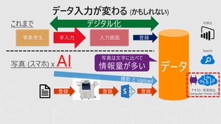 データ入力が変わる (かもしれない)
データAI
 