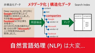 companies
Google
Microsoft
Facebook
record-id companies
1 [
“v02”,
“v01”,
“v05”
]
メタデータ化 | 構造化データ
自然言語処理 (NLP) は大変…
Deep Learning は、2012年に
Googleの研究者によって
飛躍的に技術向上しました。
その後Microsoftや
Facebookなどの企業も
本格参入。
2015年から写真の識別など
幾つかの分野でMicrosoftが
人と同程度のModelを
開発しました。
 