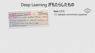 Deep Learning がもたらしたもの
Text (OCR)
“(1) Validate enrichment pipeline”
 