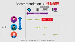 Recommendation <- 行動履歴
 