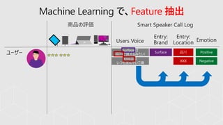 Machine Learning で、Feature 抽出
Surface は
品川で買えるみたい!
XXX店は
いつも混んでいて嫌
 