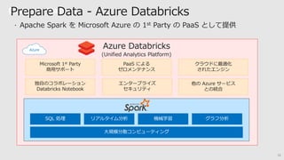 Databricks Platform
Azure Databricks
(Unified Analytics Platform)
PaaS による
ゼロメンテナンス
エンタープライズ
セキュリティ
クラウドに最適化
されたエンジン
他の Azure サービス
との統合
独自のコラボレーション
Databricks Notebook
Microsoft 1st Party
商用サポート
Azure
36
 