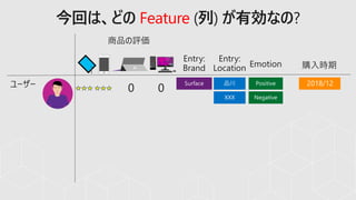 今回は、どの Feature (列) が有効なの?
次のボーナス2018/12
 