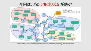 Source: http://scikit-learn.org/stable/tutorial/machine_learning_map/index.html
今回は、どの アルゴリズム が効く?
 