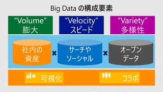 “Volume”
膨大
“Velocity”
スピード
“Variety”
多様性
社内の
資産
サーチや
ソーシャル
オープン
データ
コラボ可視化
Big Data の構成要素
 