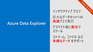 インタラクティブ クエリ
巨大なデータセットへの
高速クエリ実行
テラバイト級に数分で
スケール
ストリーム、ファイル など
多様なデータ をサポート
 