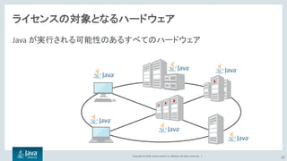Copyright	©	2018, Oracle	and/or	its	affiliates.	All	rights	reserved.		|
ライセンスの対象となるハードウェア
Java	が実行される可能性のあるすべてのハードウェア
22
 